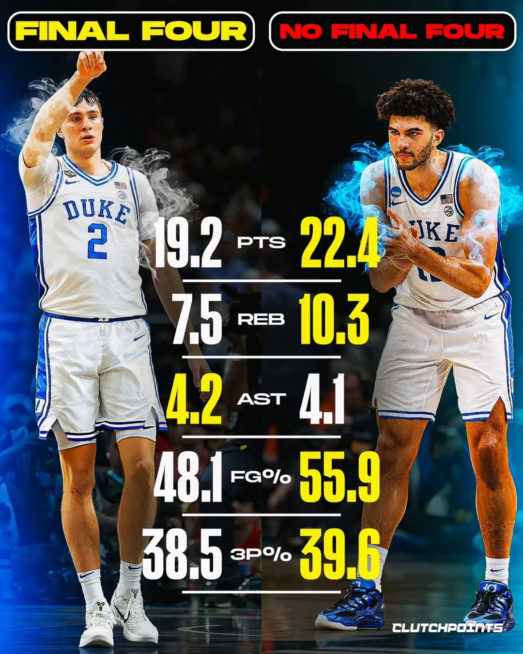 开云体育官网-都状元？美媒对比弗拉格&amp;卡梅隆·布泽尔大一数据 后者基本全包围